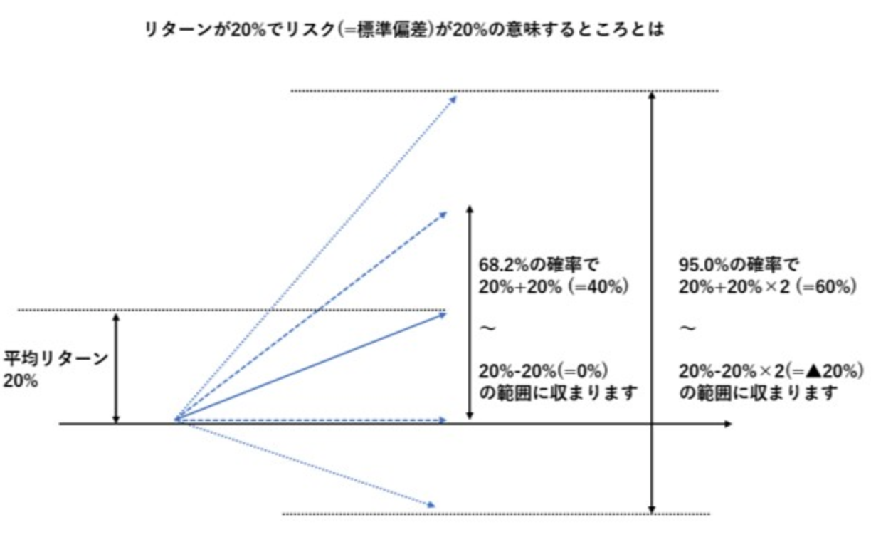 投資 信託 ブラジル 見通し (99) 사진