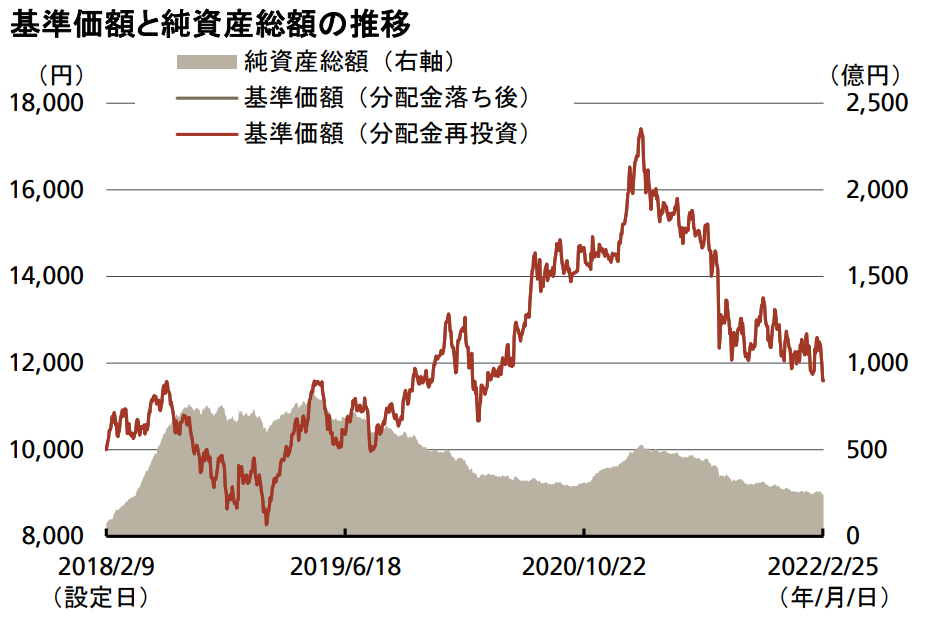 UBS中国新時代株式ファンドの基準価額推移