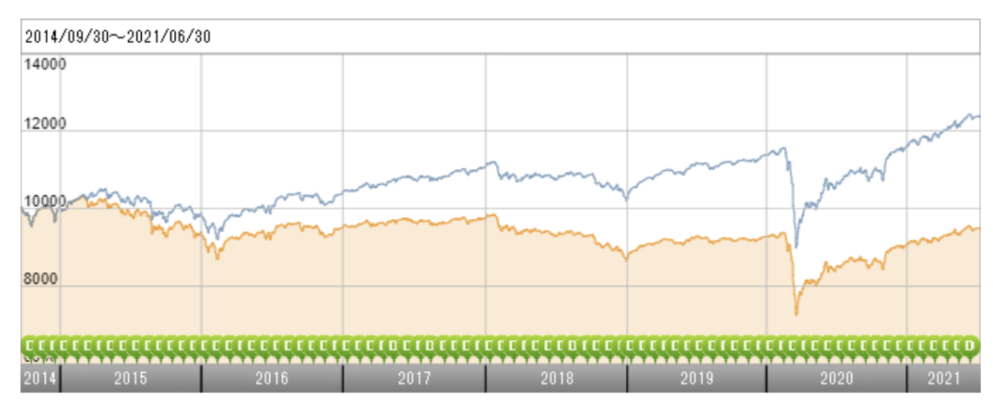 JPMベスト・インカムのチャート推移