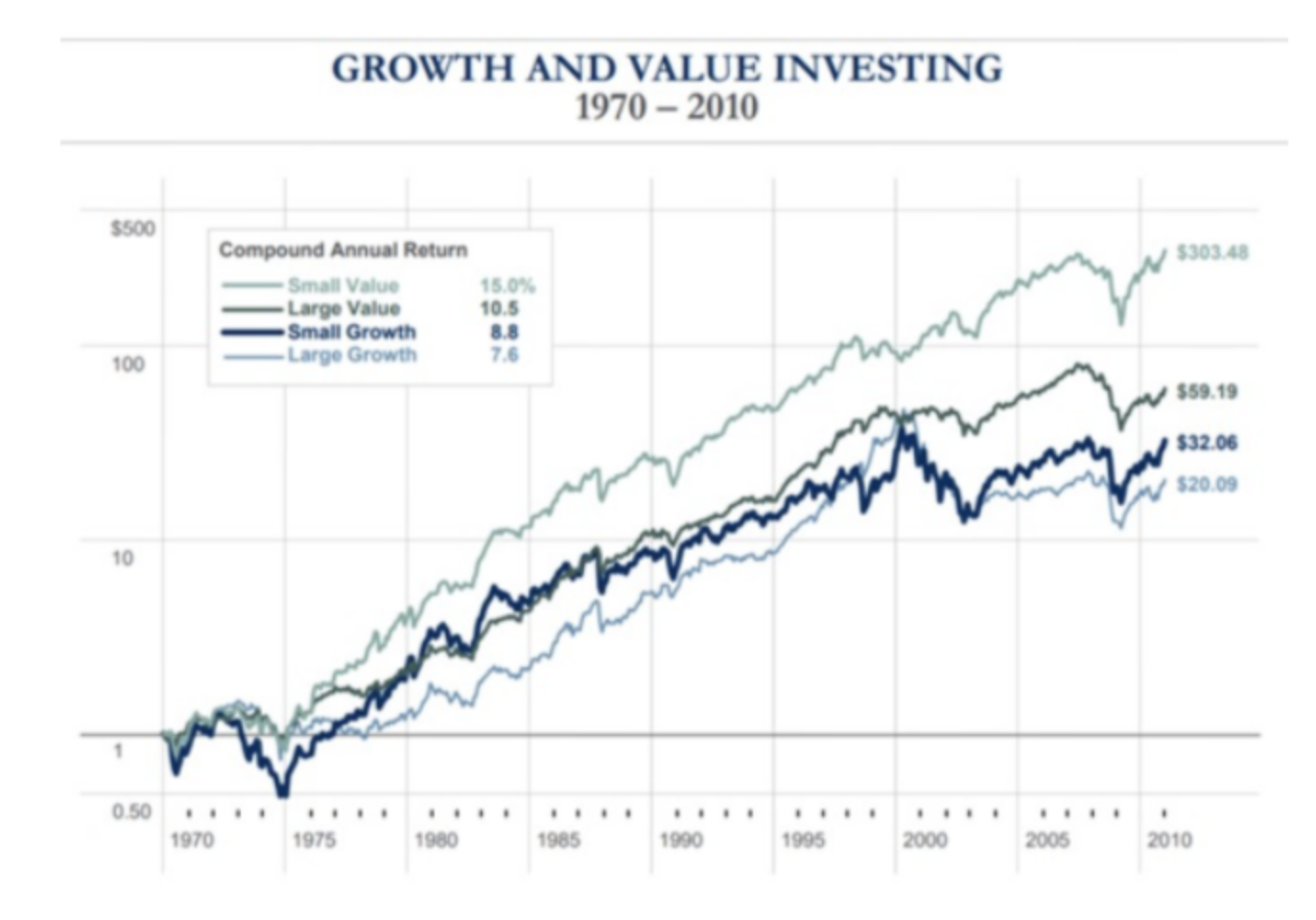 バリュー株とグロース株の比較