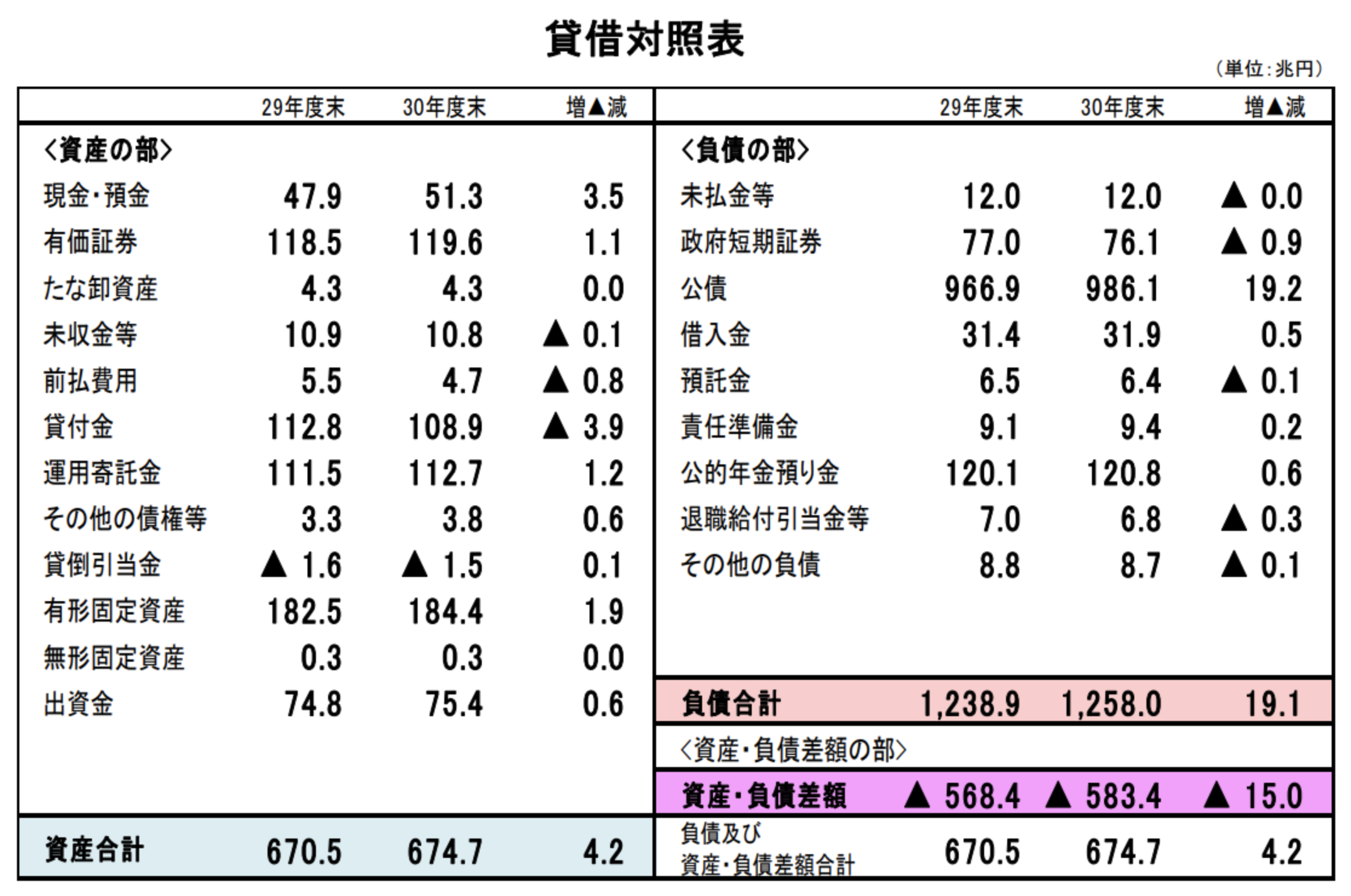 日本の財務諸表