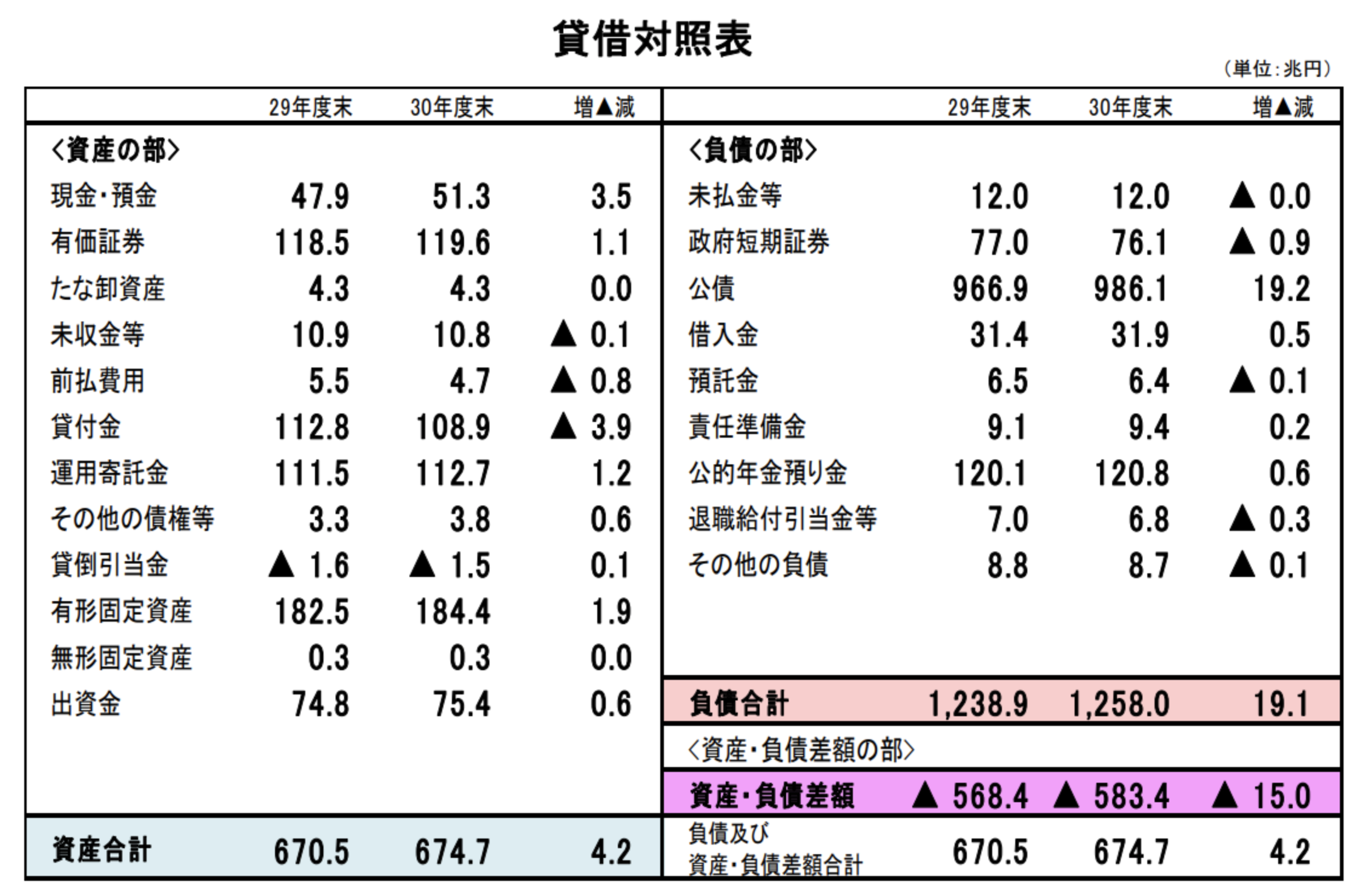 日本の財務諸表